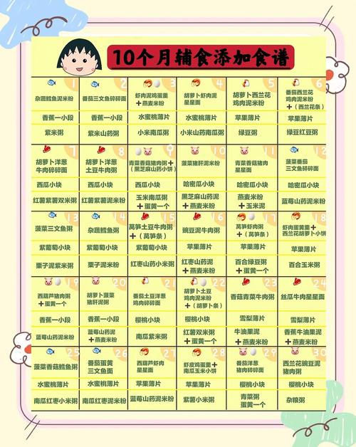 保定代生咨询机构:宝宝10个月辅食